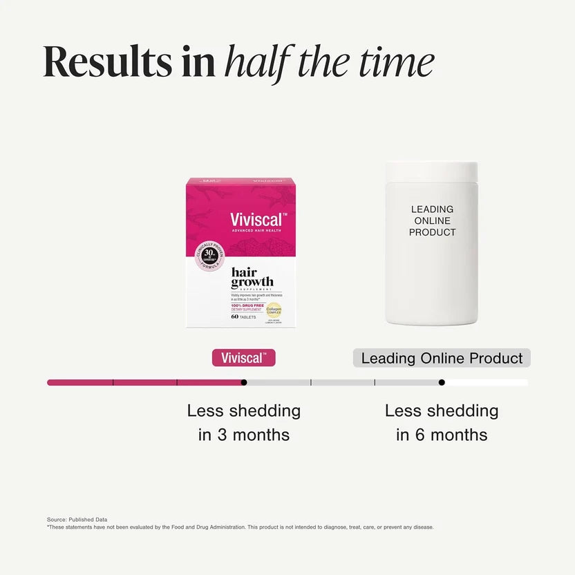 Viviscal Women’s Hair Growth 60 Tablets