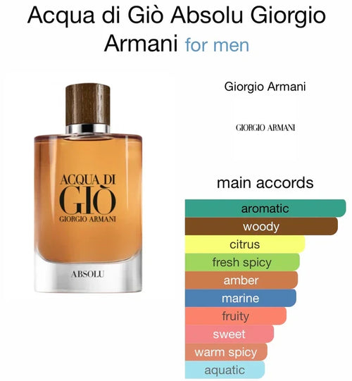 Acqua Di Gio Absolu / EDP Spray 125 ml / 200 ml